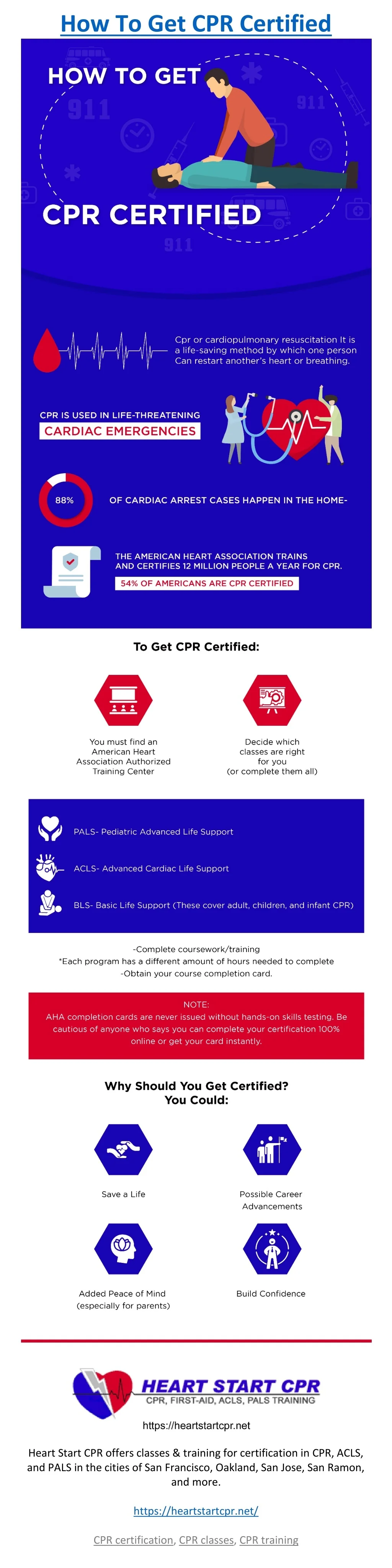 PPT - How To Get CPR Certified PowerPoint Presentation, free download ...
