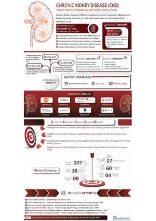 Chronic Kidney Disease Market