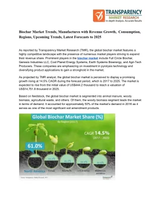 biochar market trends manufactures with revenue