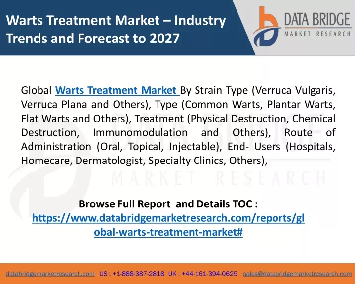 warts treatment market industry trends