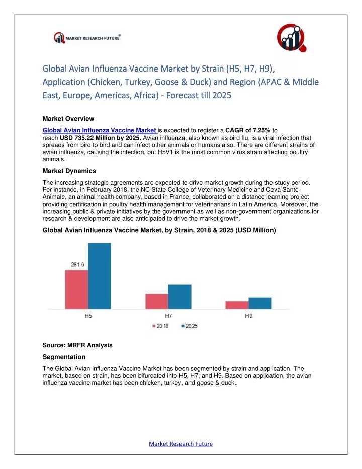 global avian influenza vaccine market global
