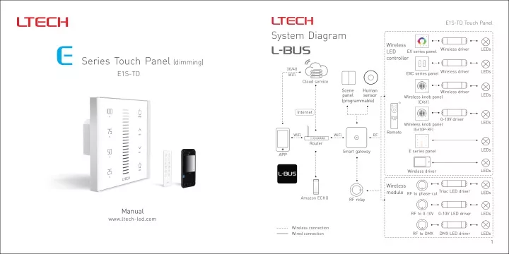 e1s td touch panel