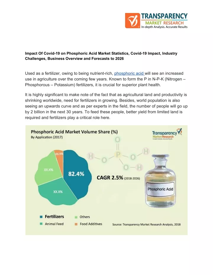 impact of covid 19 on phosphoric acid market