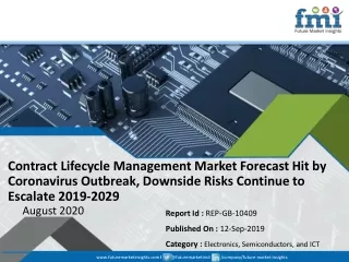 contract lifecycle management market forecast