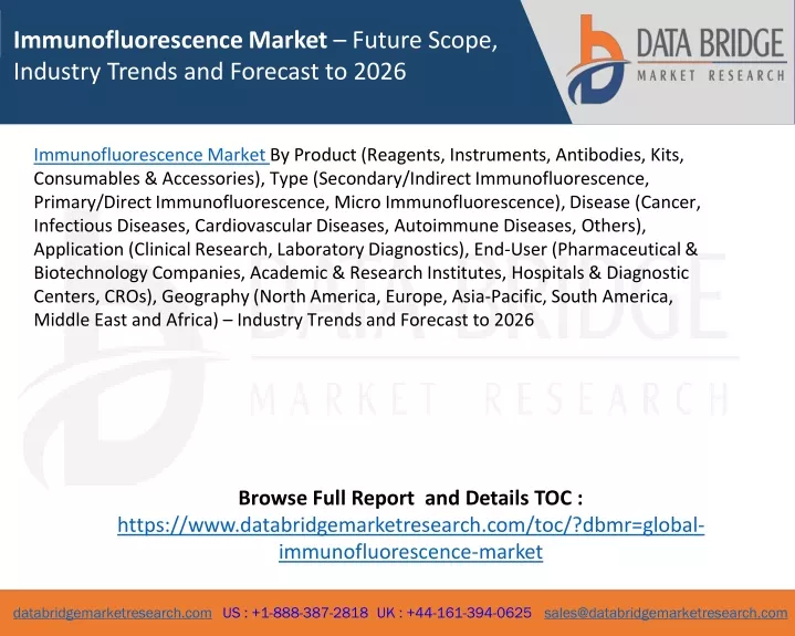 immunofluorescence market future scope industry