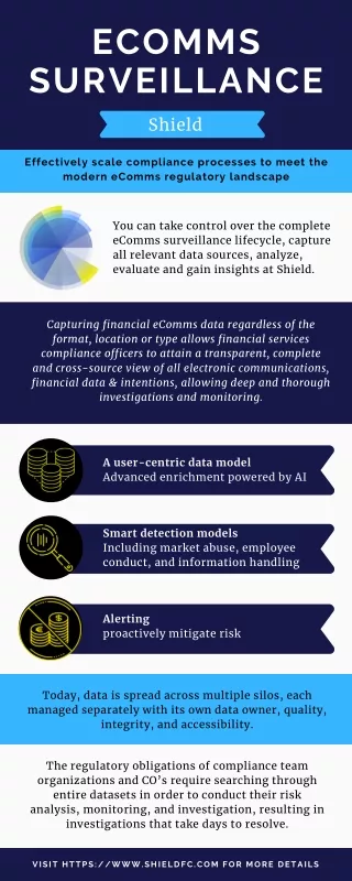 ecomms surveillance