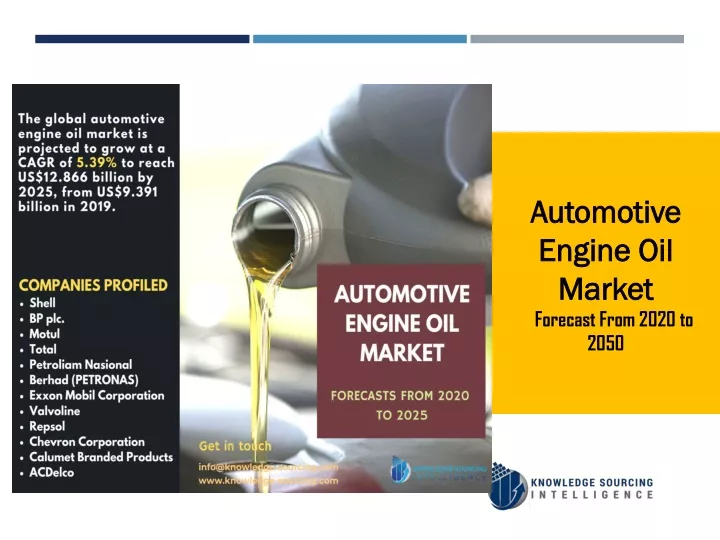 automotive engine oil market forecast from 2020
