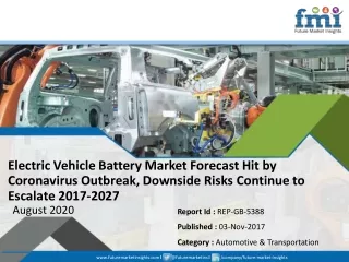 Electric Vehicle Battery Market