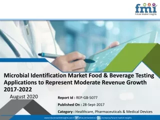 microbial identification market food beverage