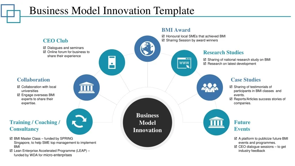 PPT - Business Model Innovation Template Ppt Styles Graphics Design ...