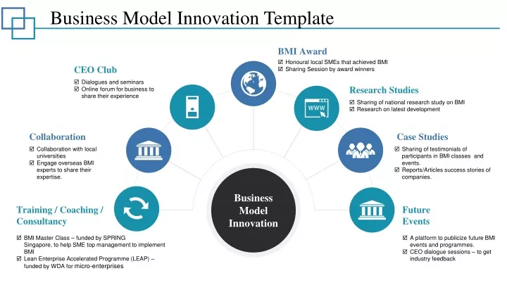 business model innovation template