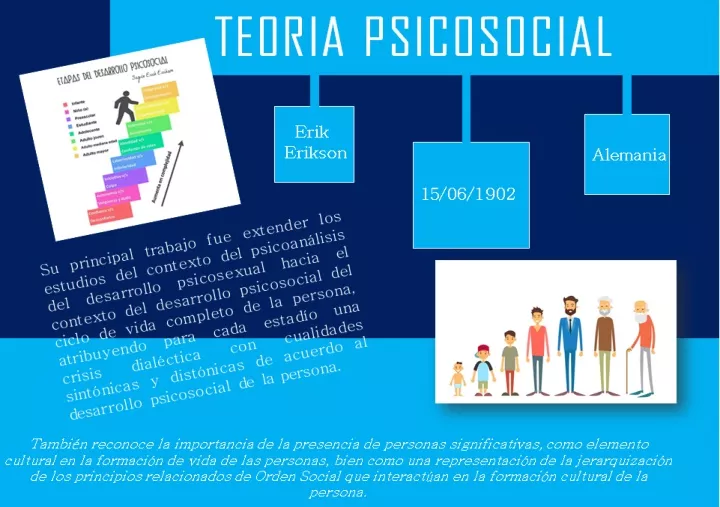 PPT - Teoria Psicosicial de Erick Erikson PowerPoint Presentation, free ...