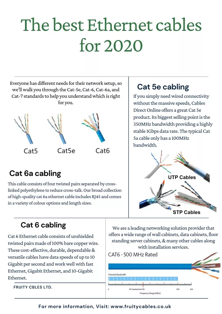the best ethernet cables for 2020