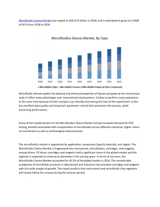 microfluidics device market was valued