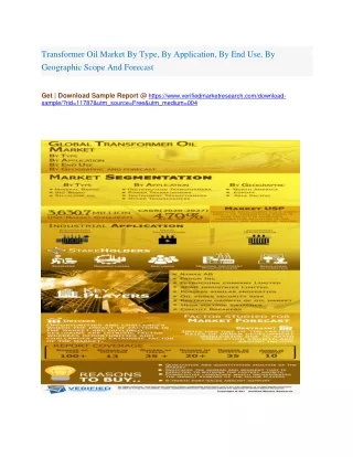 transformer oil market by type by application