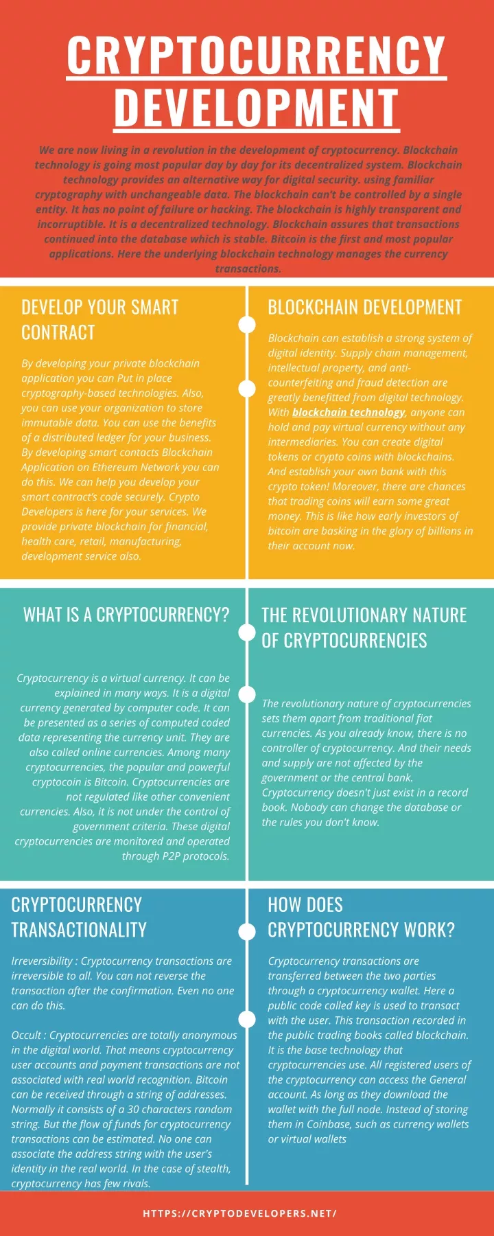 cryptocurrency development we are now living