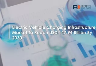 Electric Vehicle Charging Infrastructure Market