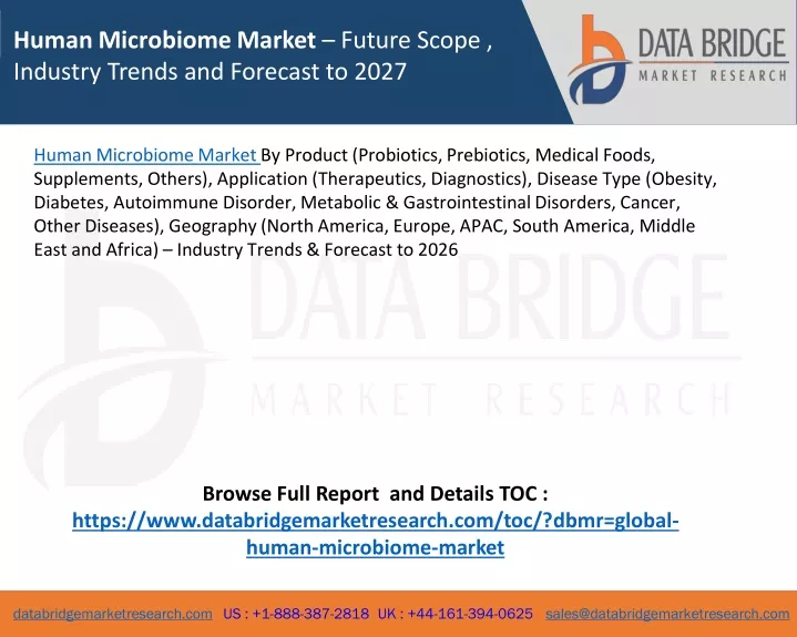 human microbiome market future scope industry