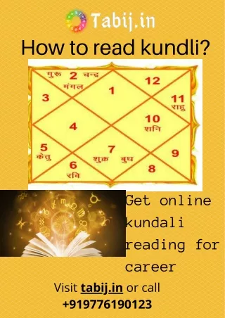 Free kundli reading: How to read kundali for marriage & career?