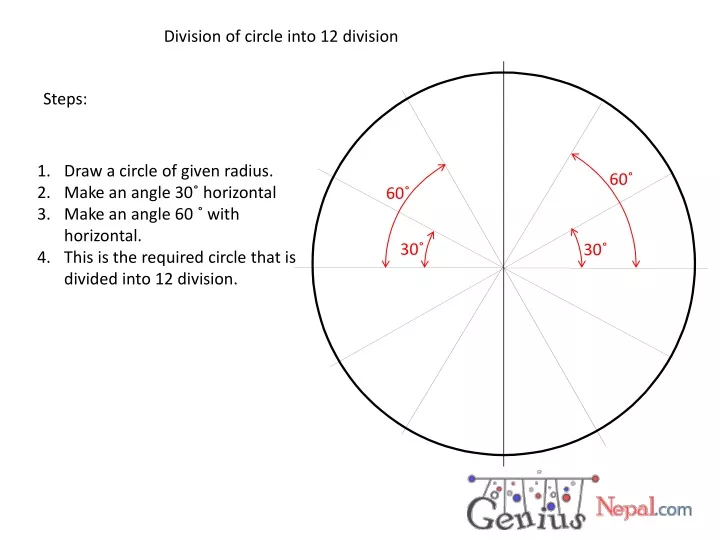 division of circle into 12 division