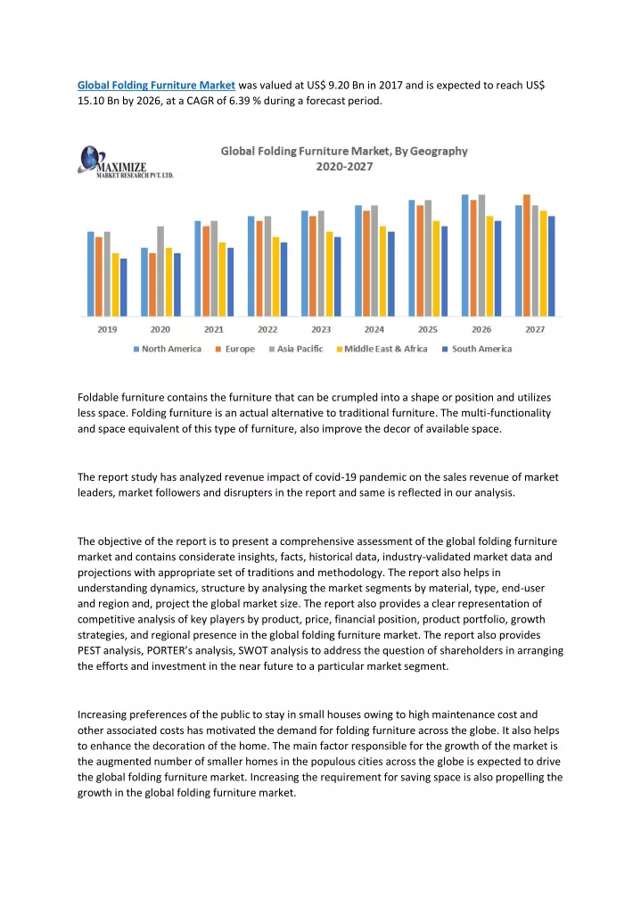 global folding furniture market was valued
