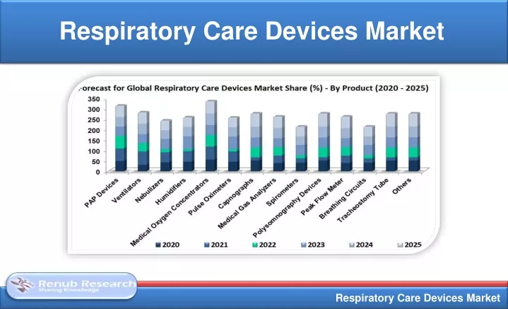 respiratory care devices market