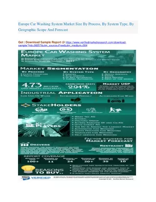 europe car washing system market size by process