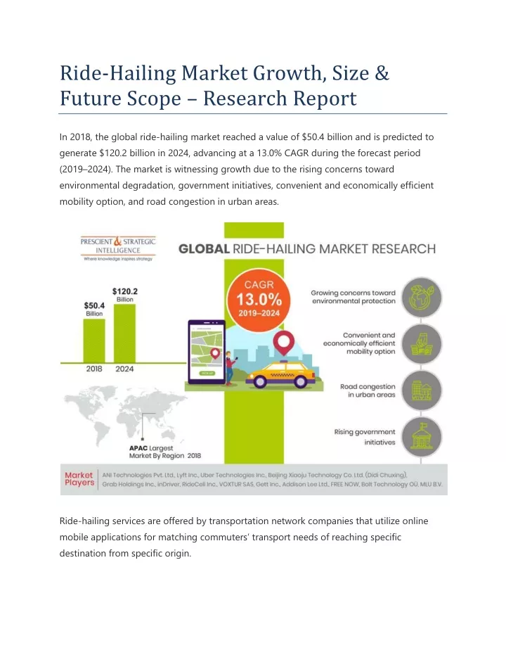 ride hailing market growth size future scope