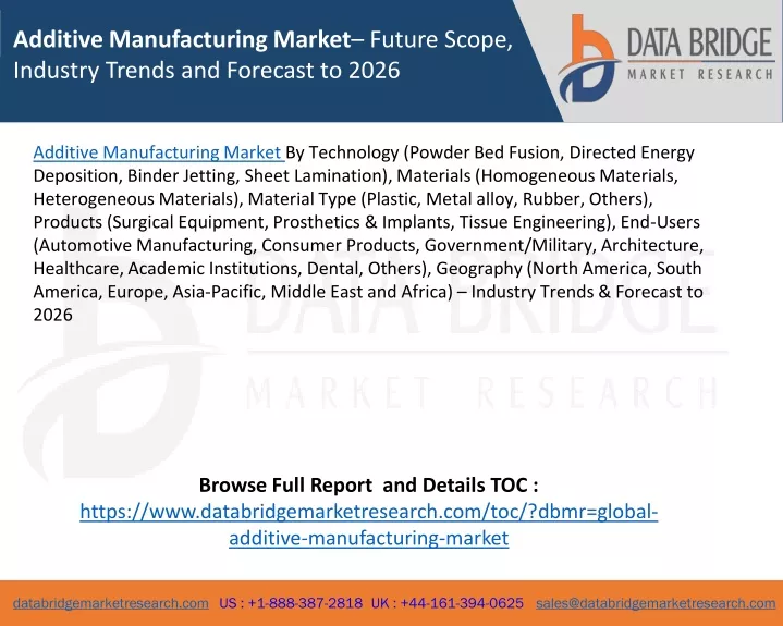 additive manufacturing market future scope