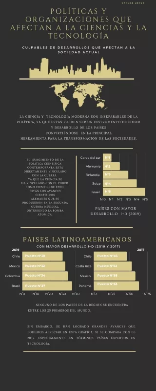 Desarrollo científico y tecnológico afectado por política