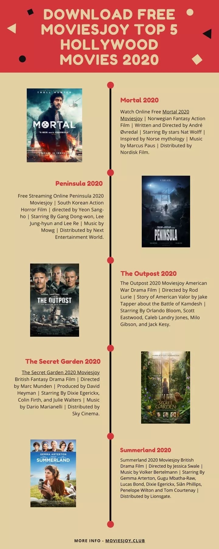 download free moviesjoy top 5 hollywood