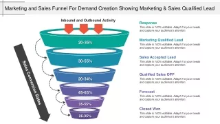 marketing and sales funnel for demand creation