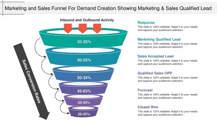 marketing and sales funnel for demand creation