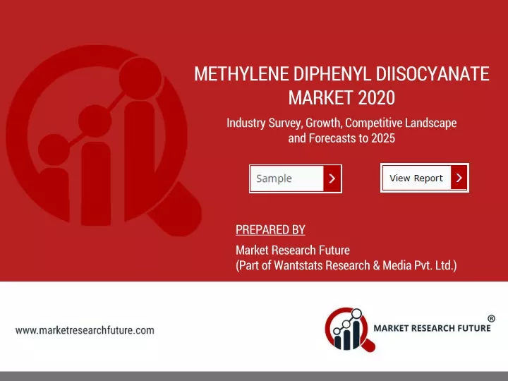 methylene diphenyl diisocyanate market 2020