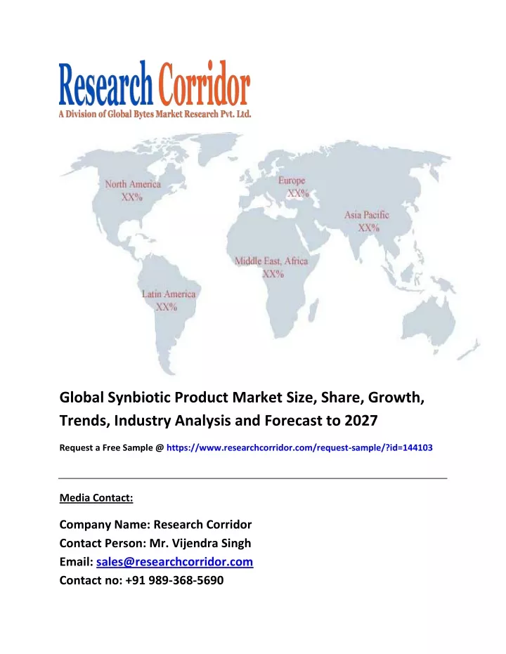 global synbiotic product market size share growth