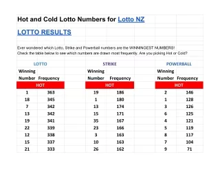 Lotto Results