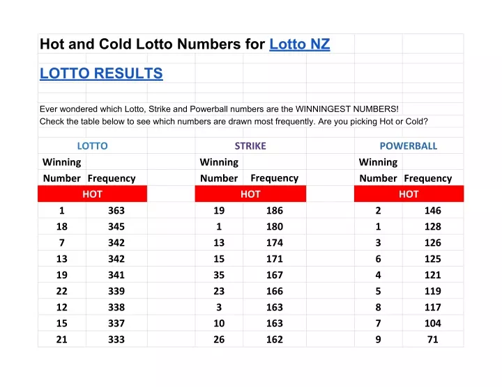 hot and cold lotto numbers for lotto nz