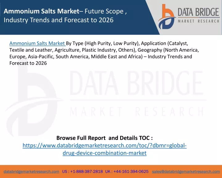 ammonium salts market future scope industry