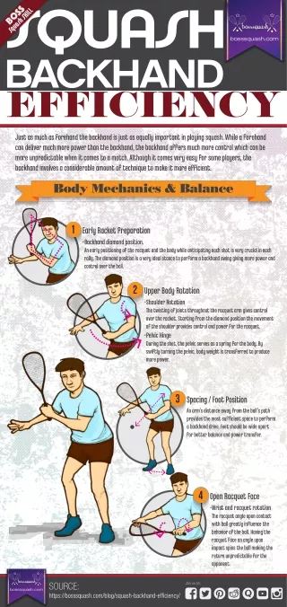 Squash Backhand Efficiency