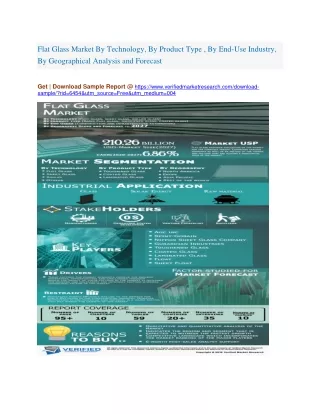 flat glass market by technology by product type
