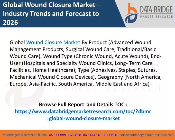 global wound closure market industry trends