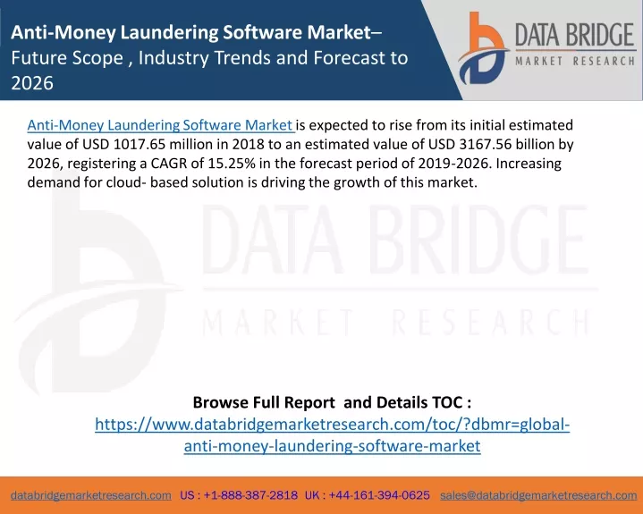 anti money laundering software market future