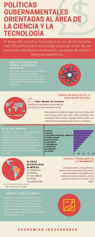 Políticas gubernamentales orientadas al área de la ciencia y la tecnología