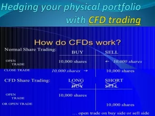 Hedging your physical portfolio with CFD trading