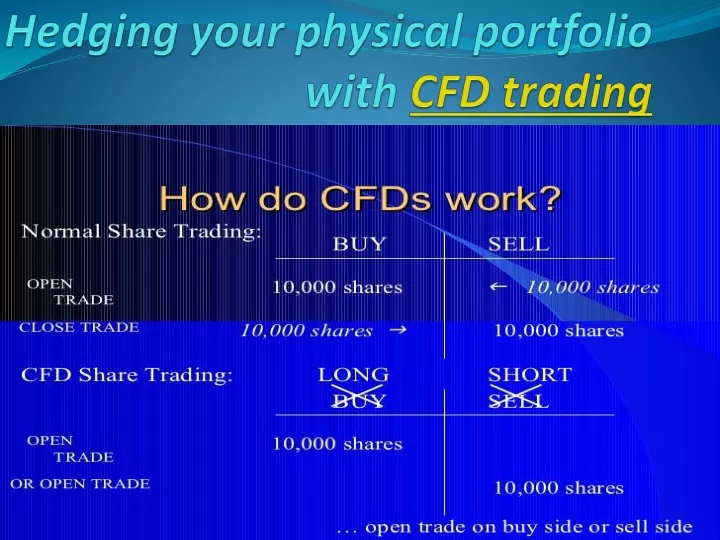 hedging your physical portfolio with cfd trading