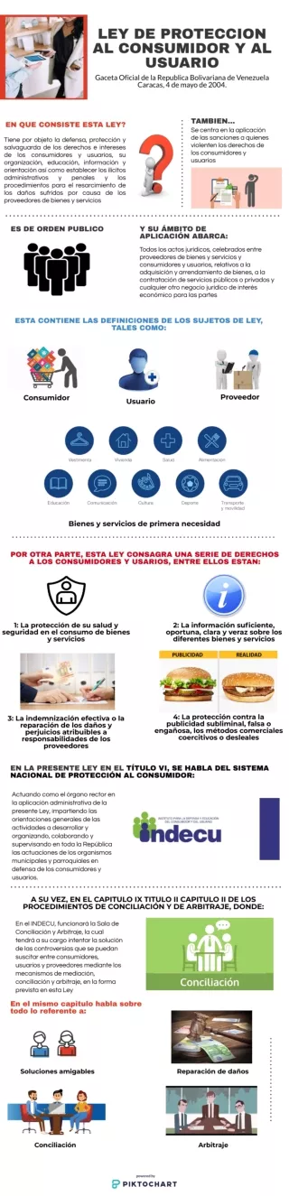 Infografía acerca de la Ley de Protección del Consumidor y Usuario