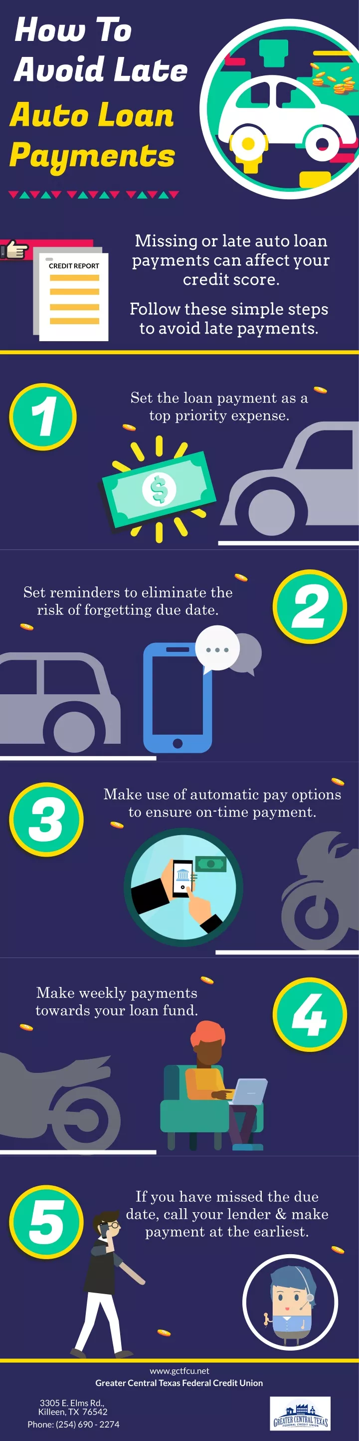 how to avoid late auto loan payments