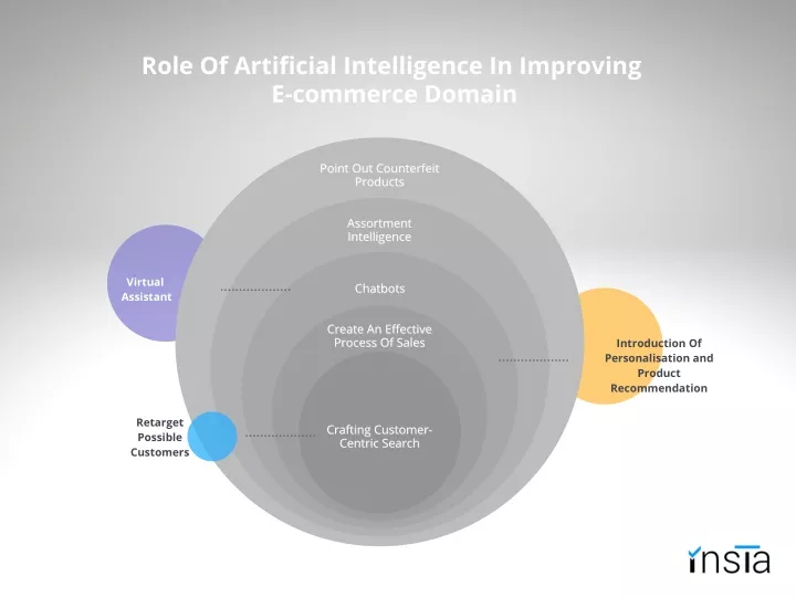 role of artificial intelligence in improving