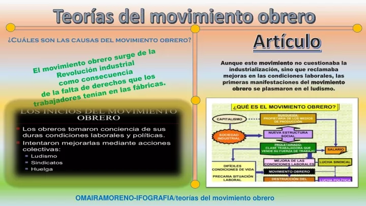 cu les son las causas del movimiento obrero