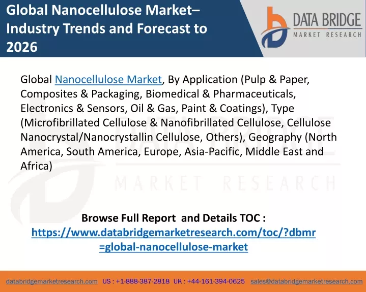 global nanocellulose market industry trends